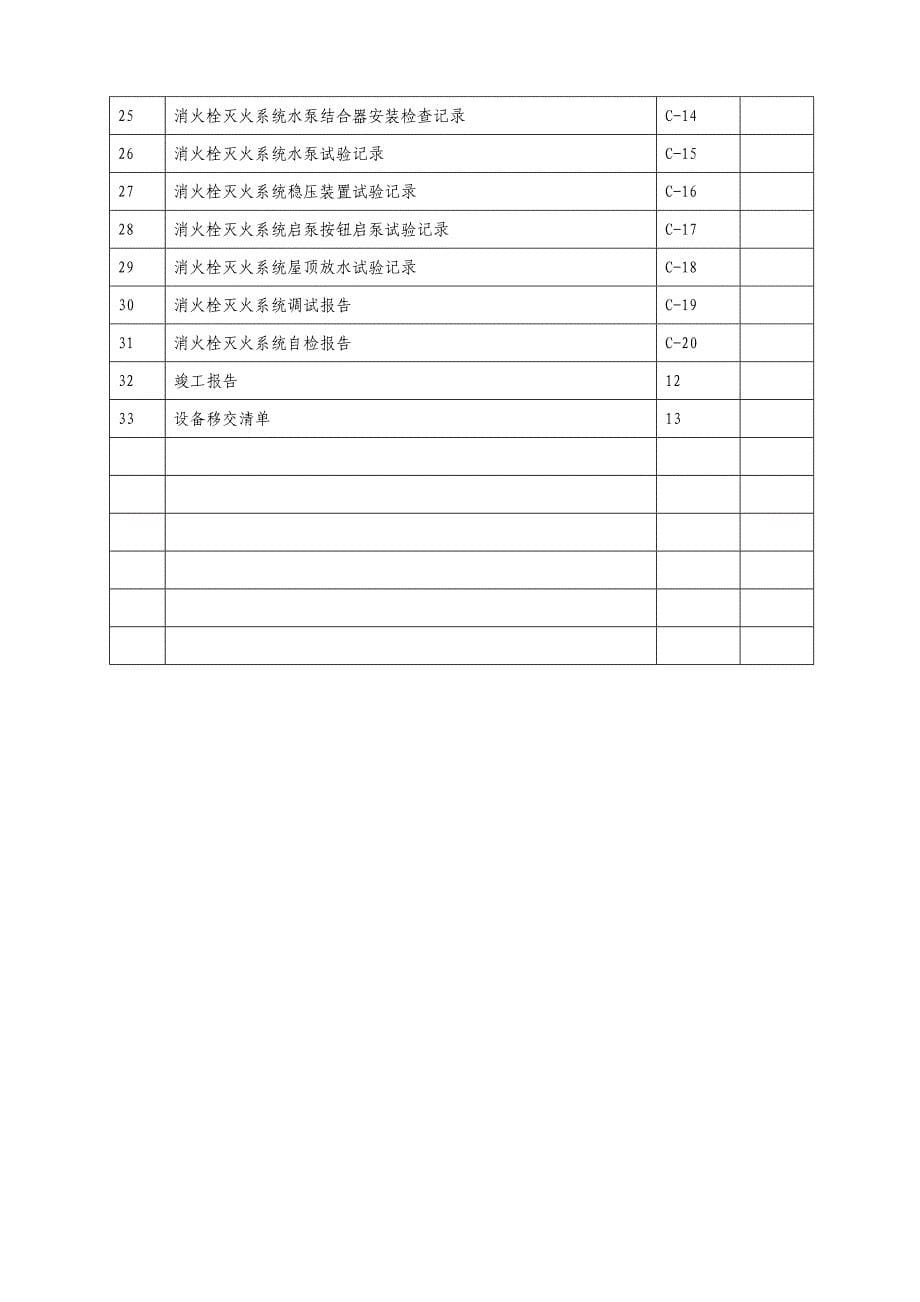 附4C消火栓系统3楼_第5页