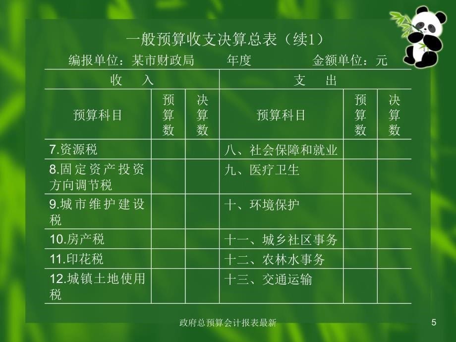 政府总预算会计报表最新课件_第5页