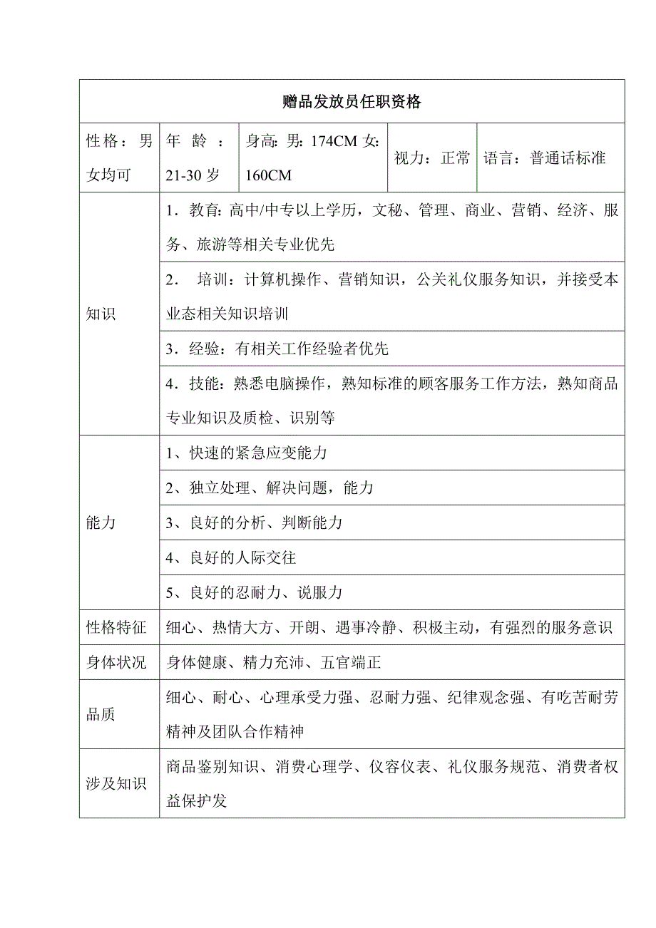 商场超市赠品发放员职务说明书_第4页