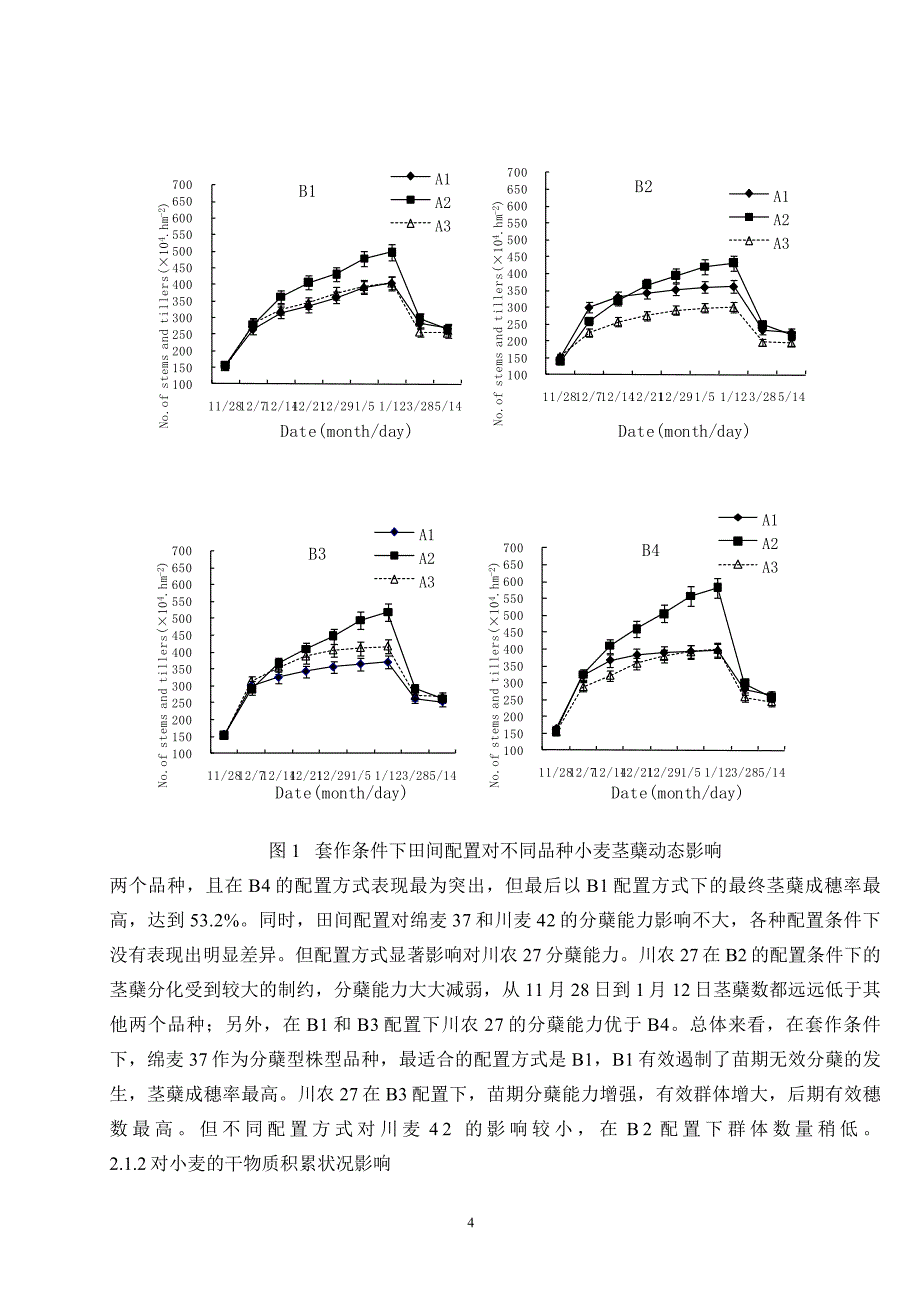 套作条件下田间配置对不同株型小麦生长动态及产量的影响_第4页