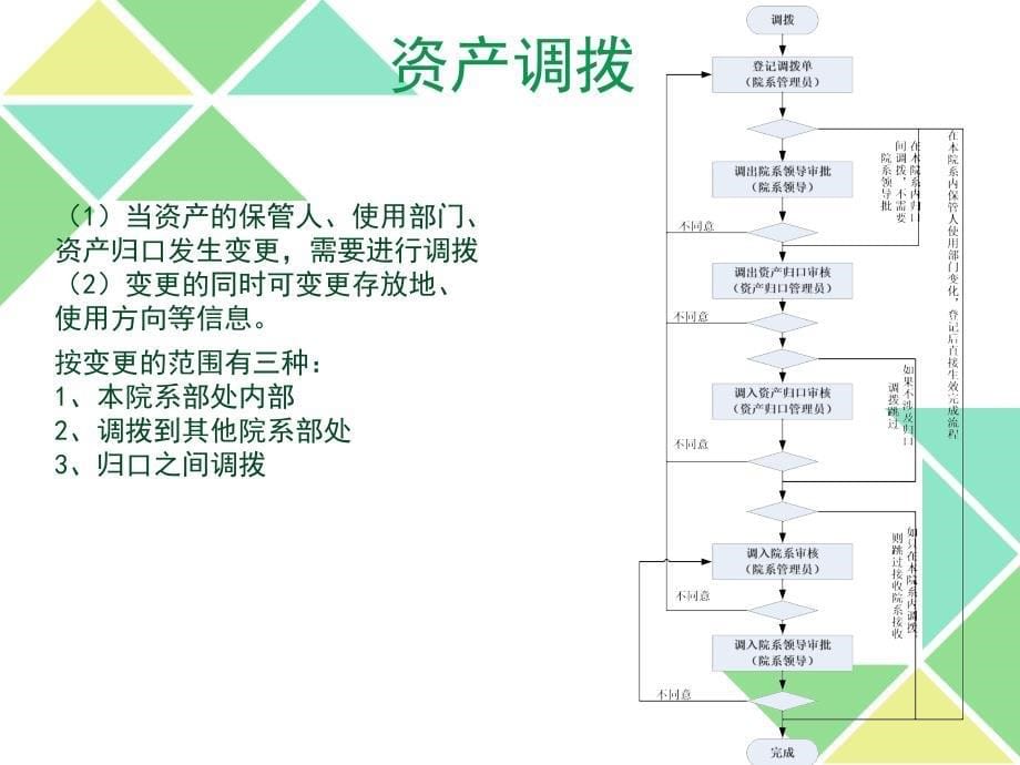 江苏省教育厅_第5页