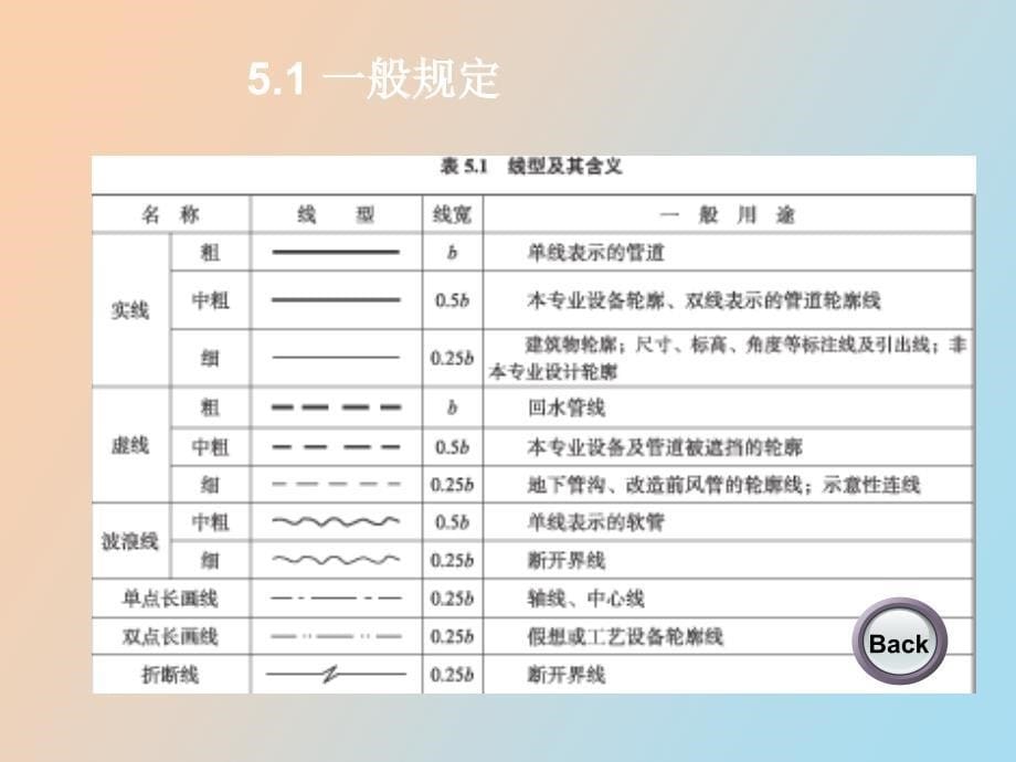 通风与空调施工_第5页