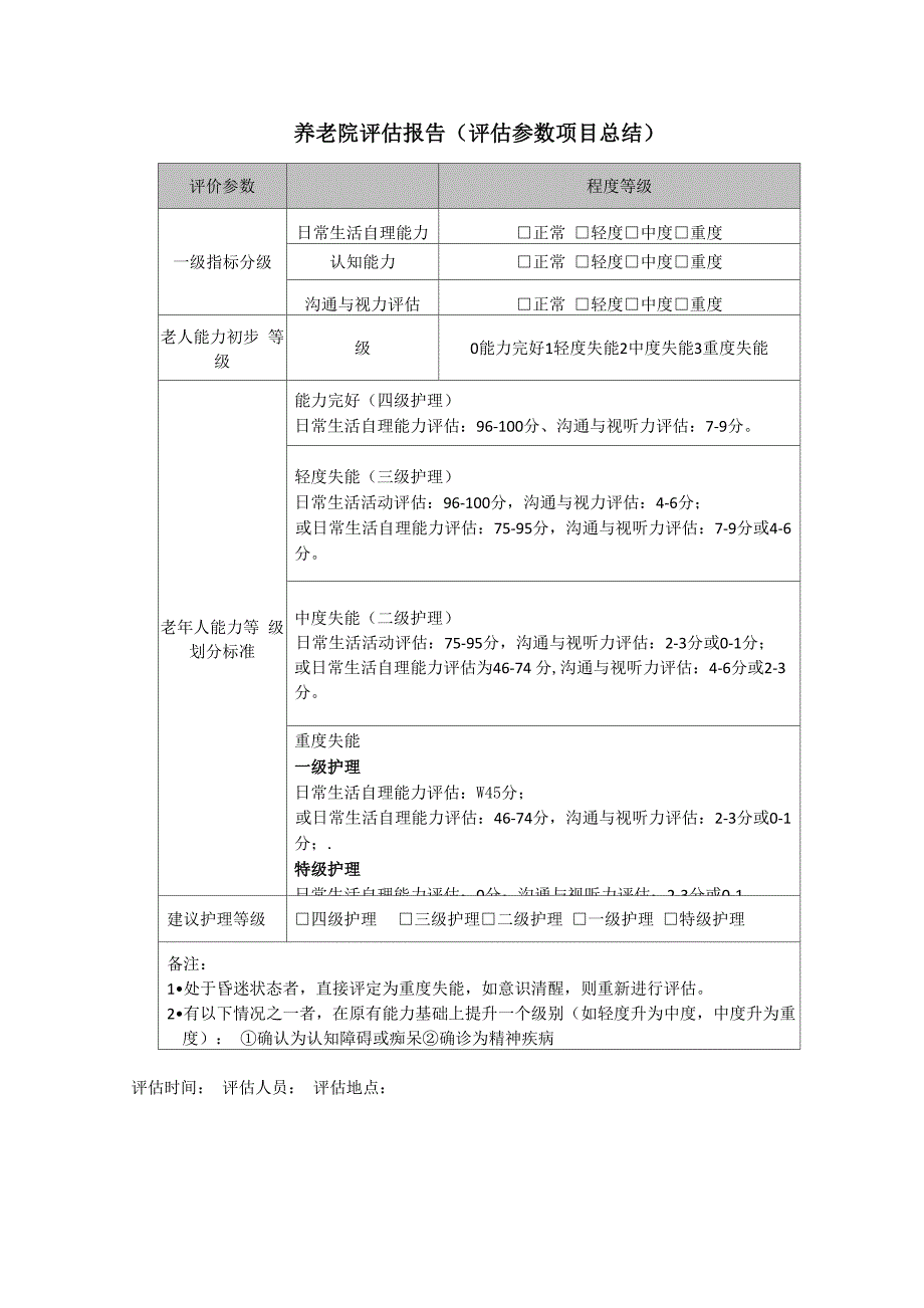 养老院老人生活自理能力评估表模板_第3页