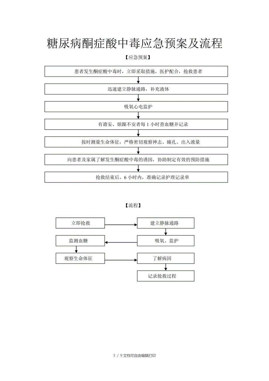 内分泌科应急预案_第3页