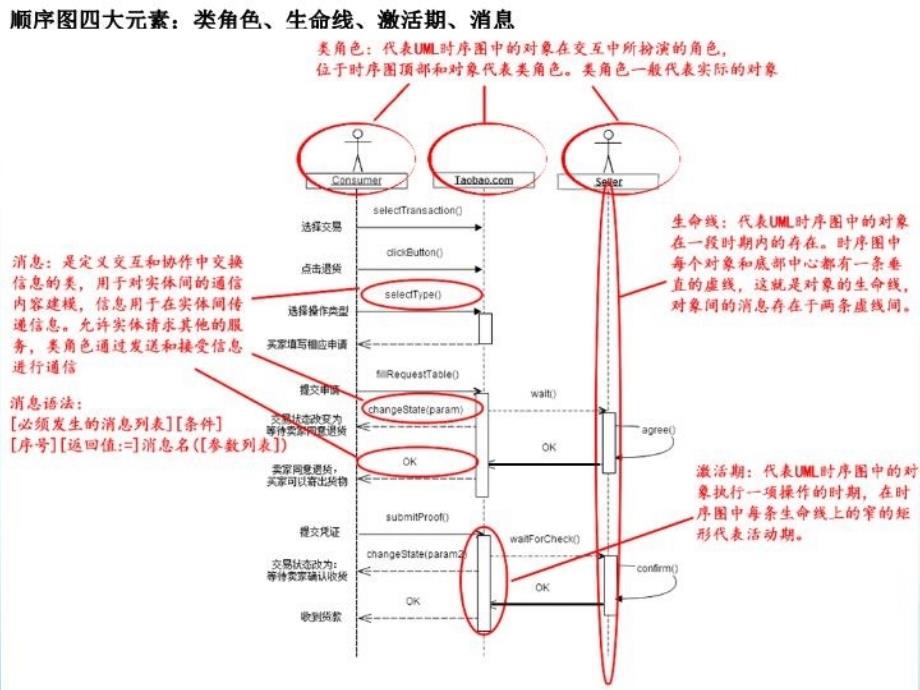 最新单项练习顺序图PPT课件_第3页