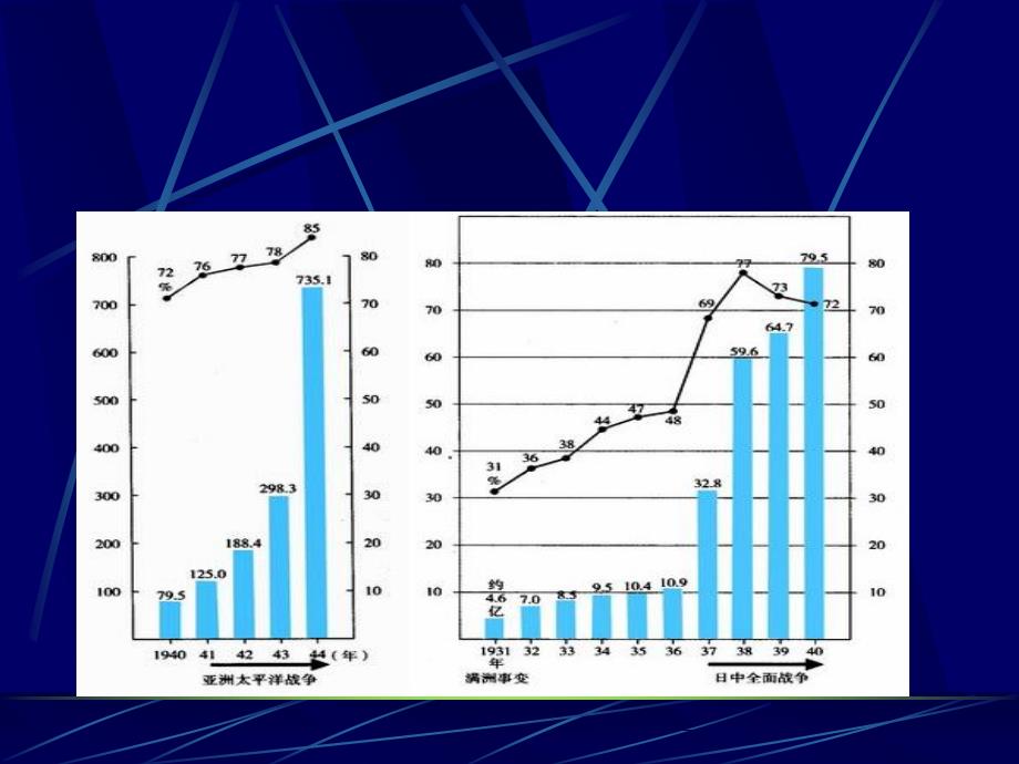 相持阶段到来正面战场_第2页