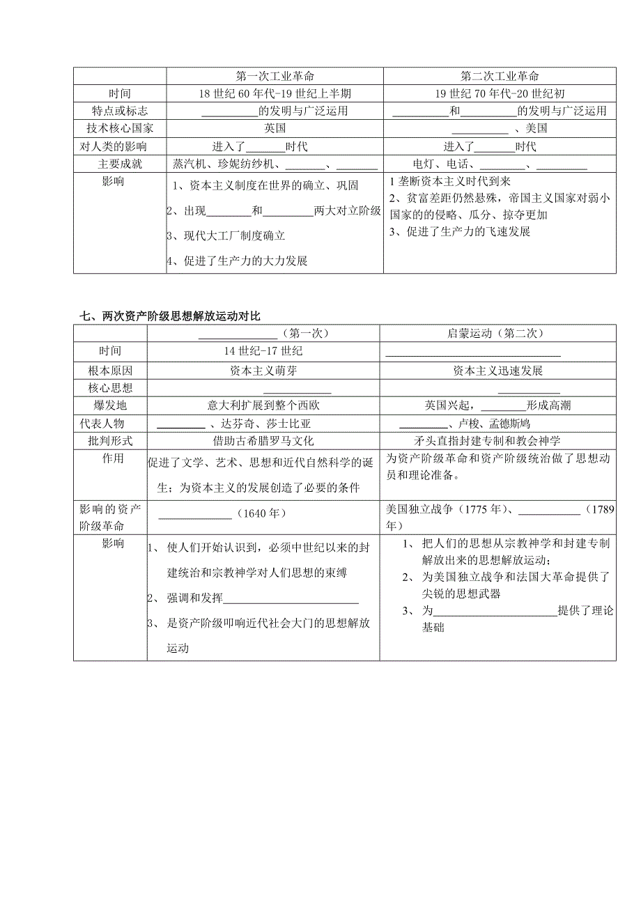 学生版填空9年级上册历史专题复习_第3页