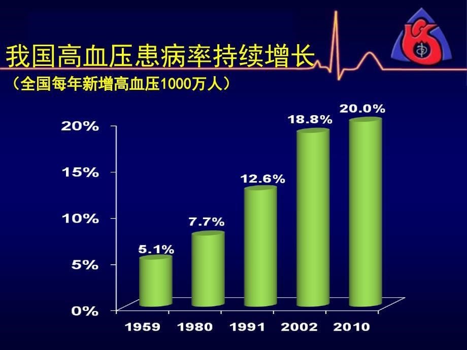 中国高血压指南_第5页