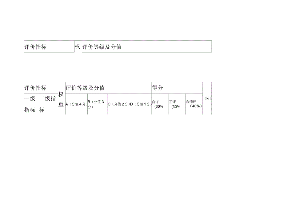 学生学习过程评价与衡量量规表_第3页