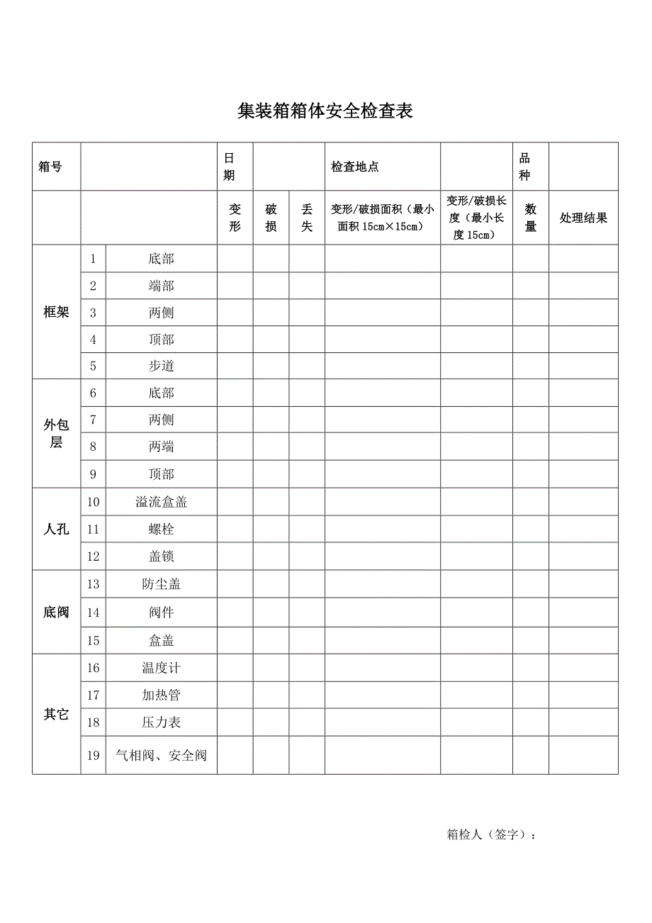 集装箱安全及管理制度_第4页