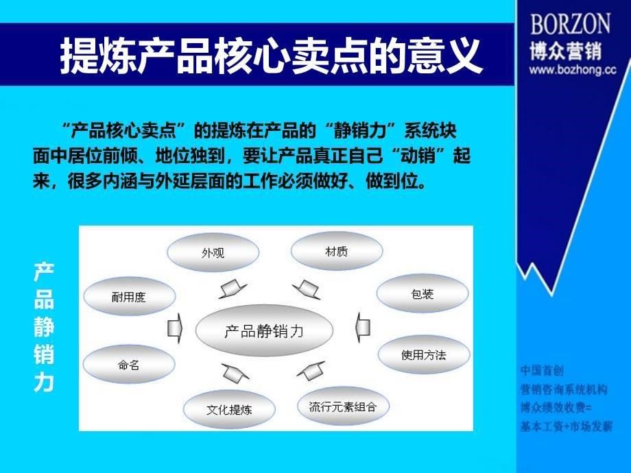 基础知识如何提炼产品核心卖点_第5页