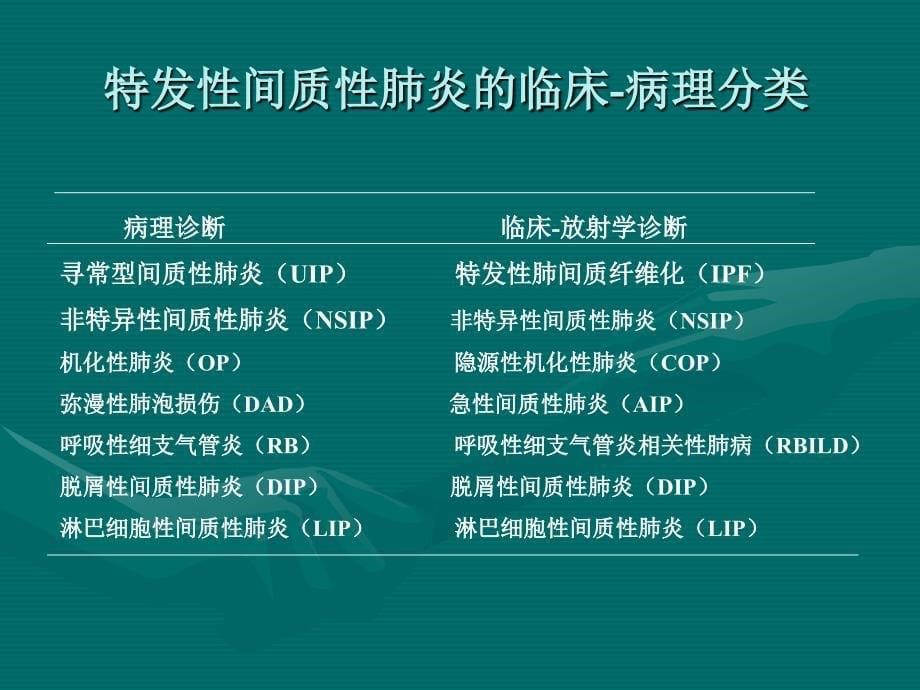 特发性间质性肺炎的分类课件_第5页