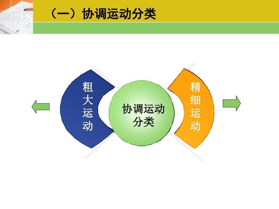 康复评定——协调平衡文档资料_第5页