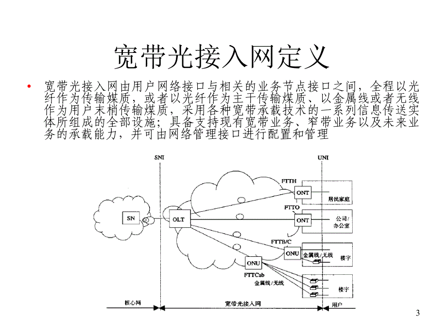 无源光网络ON培训_第3页