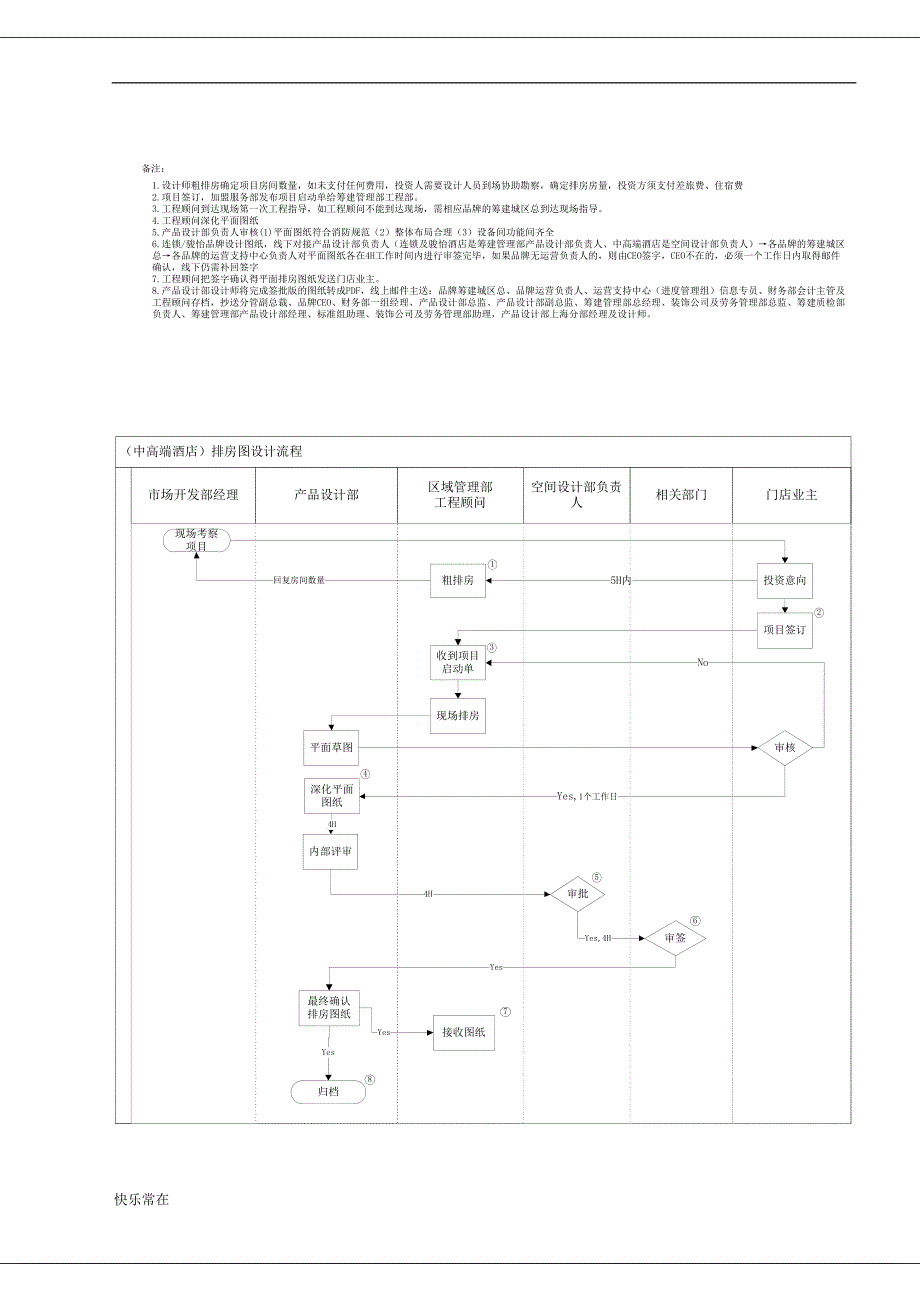 酒店工程设计管理规定_第4页