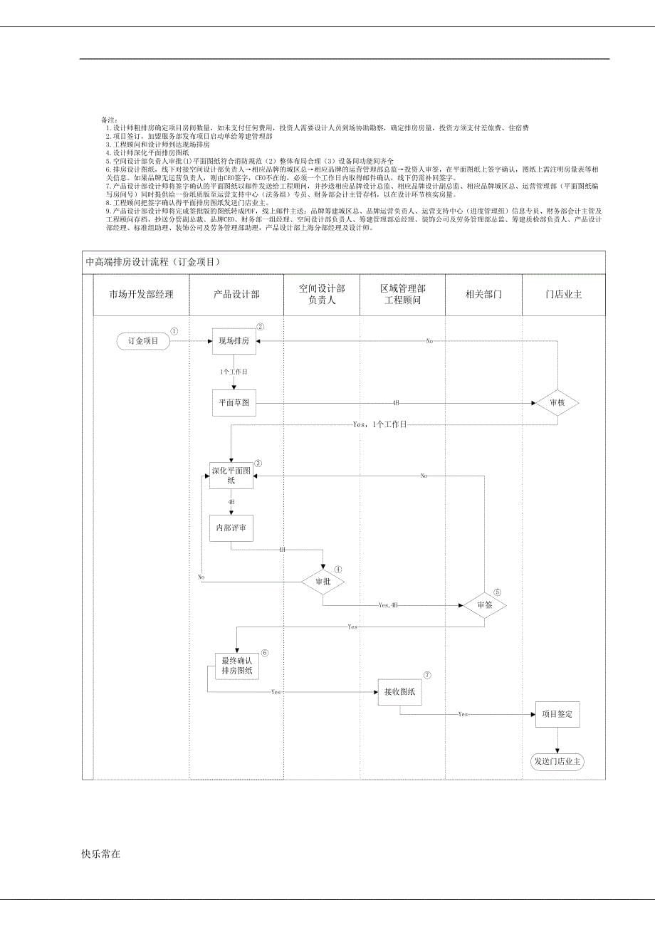 酒店工程设计管理规定_第5页