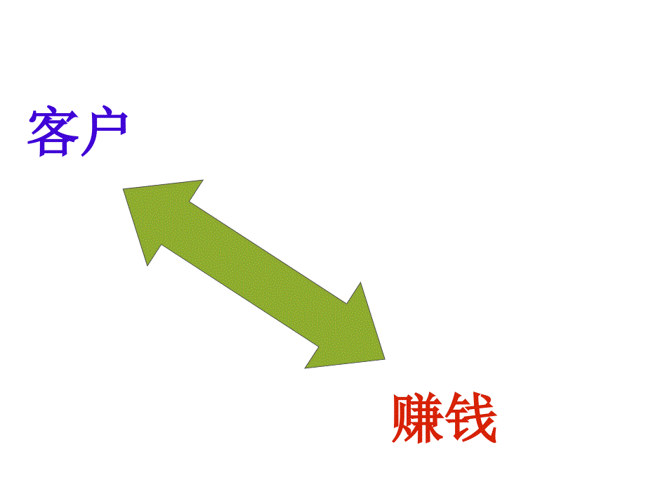 客户投诉处理技巧PT课件_第2页