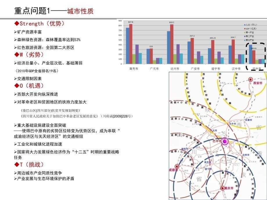 巴中城市总体规划2020_第5页