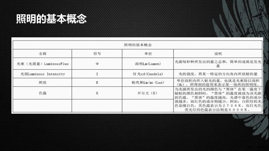 LED照明灯具基础知识培训_第5页