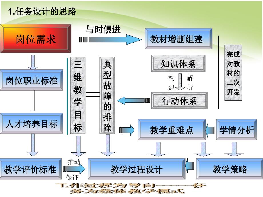 燃油泵故障诊断与维修说课ppt课件_第3页