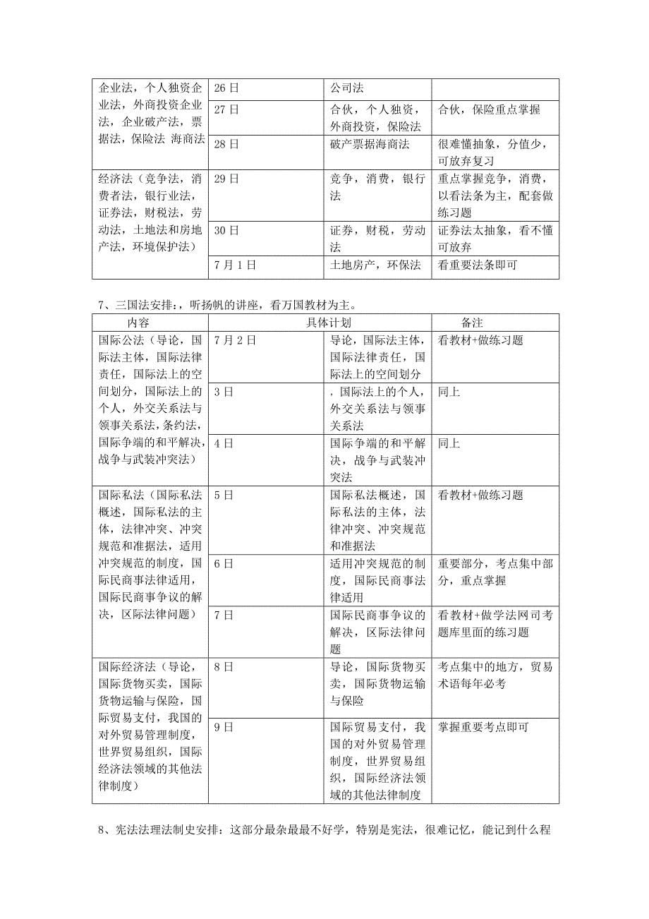 司法考试学习计划表时间段5月1日9月20日第一轮复习目的掌握..._第5页