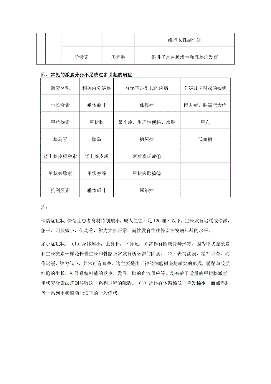 各种激素的化学本质_第3页