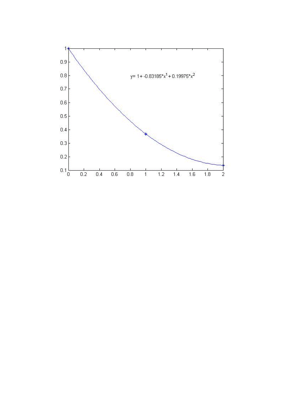 MATLAB编辑n次拉格朗日函数插值法的程序.doc_第3页