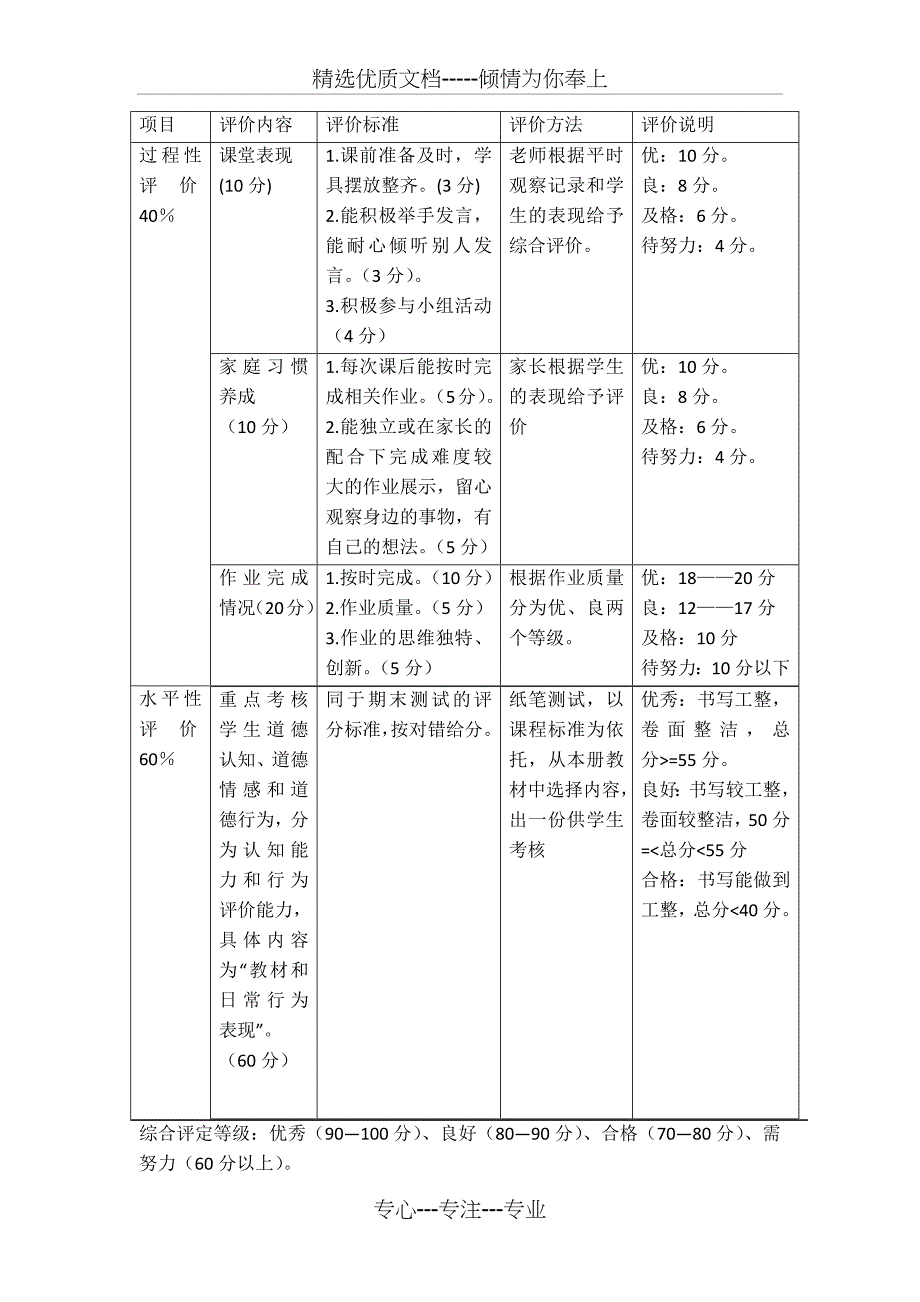 三年级《道德与法治》过程性评价方案_第2页