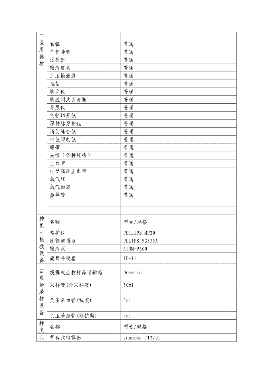 应急物资保障协议书.doc_第2页