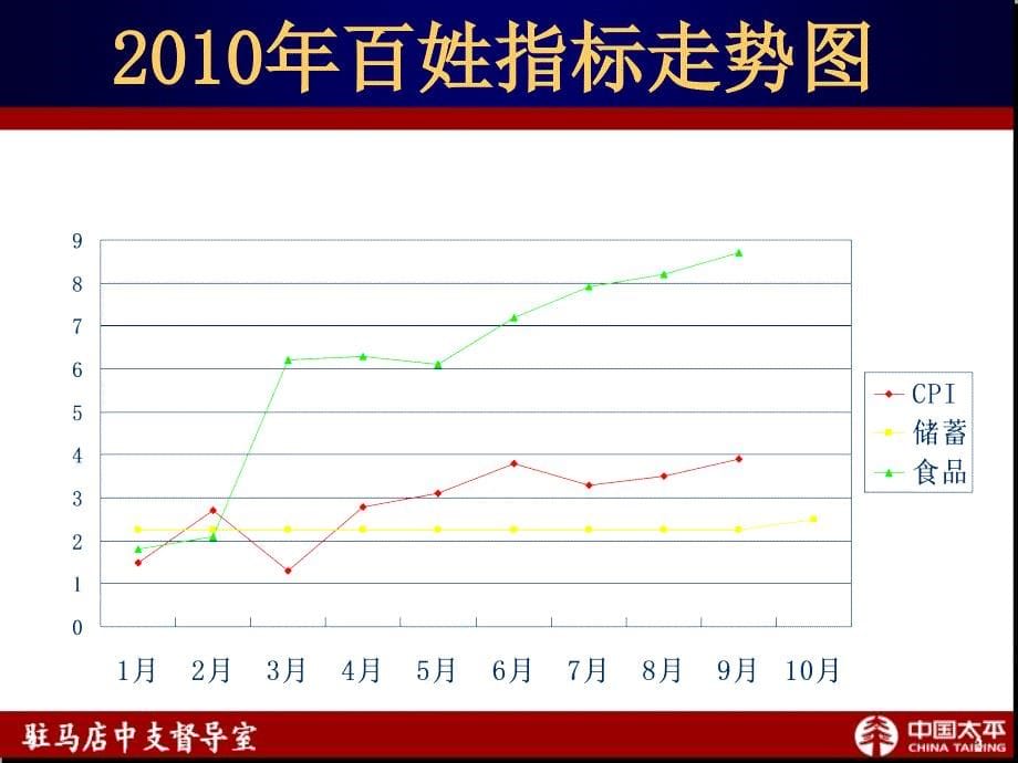 时事说保险之一_第5页