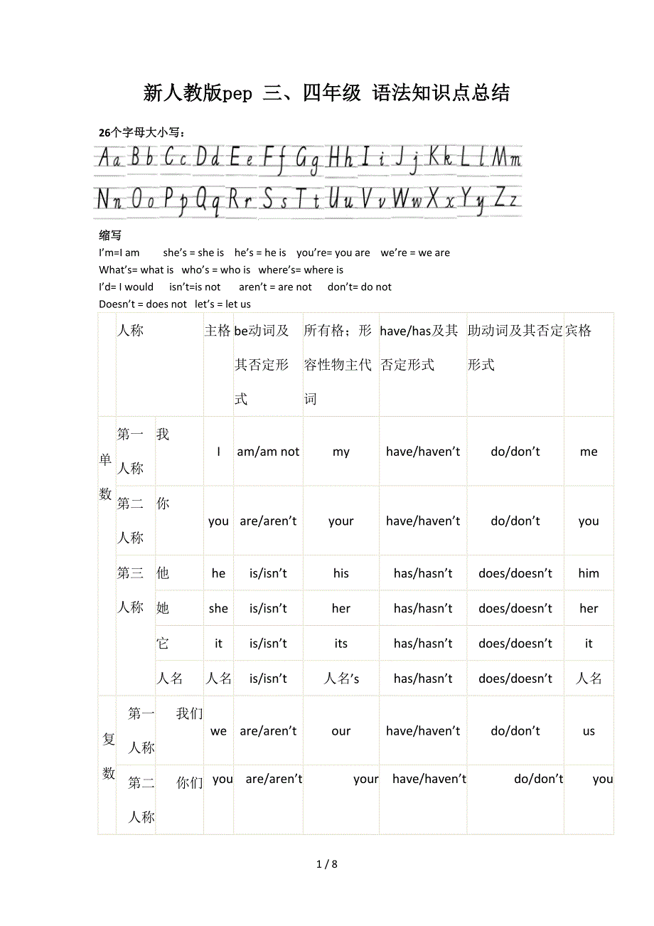 新人教版pep-三、四年级-语法知识点总结.doc_第1页