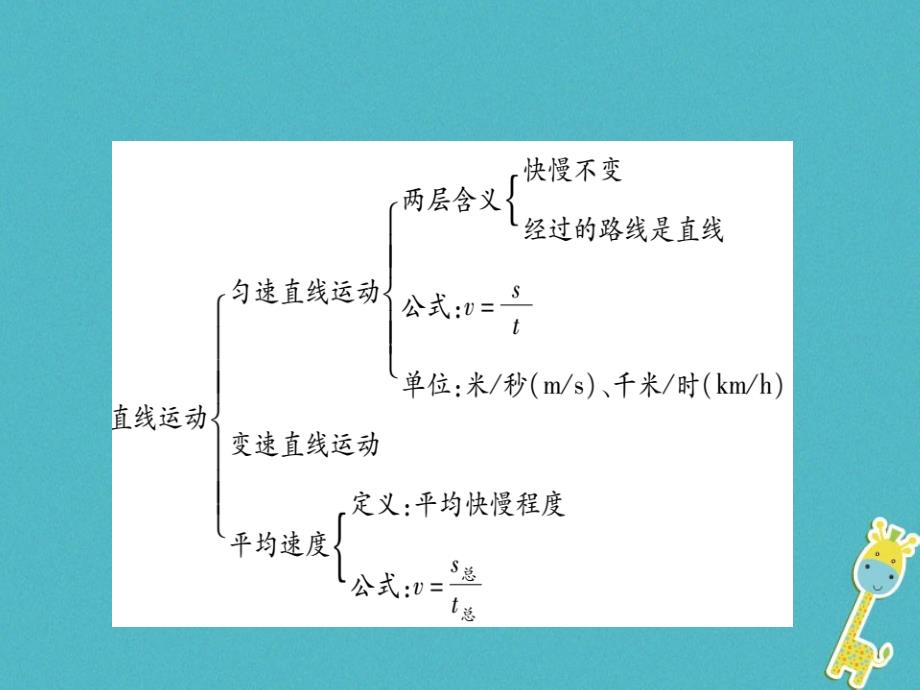 八年级物理上册 第一章 机械运动单元小结与 （新版）新人教版_第3页