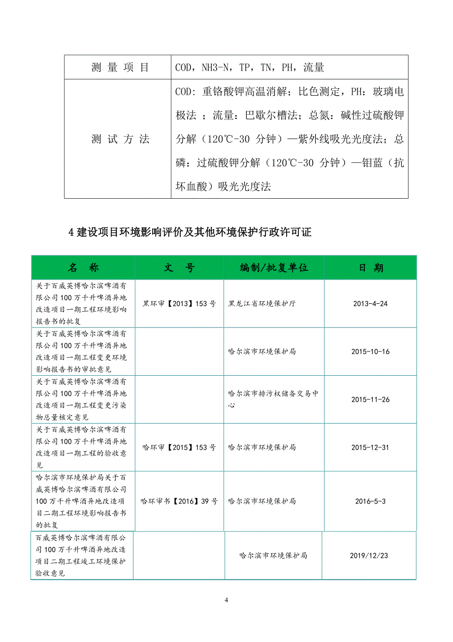 百威哈尔滨啤酒有限公司2021年二季度环境行为报告书.doc_第4页