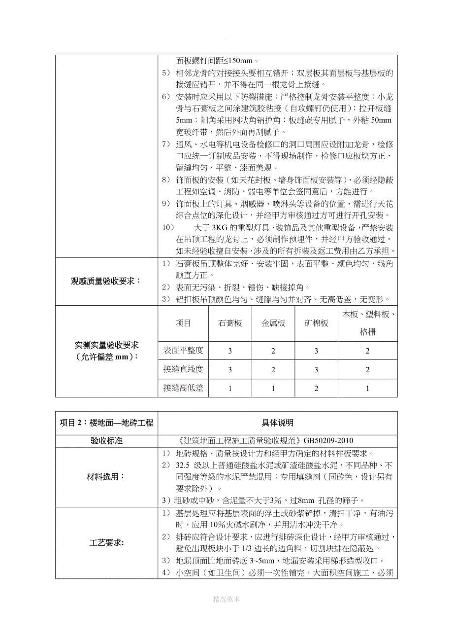 精装修工程技术要求.doc_第5页