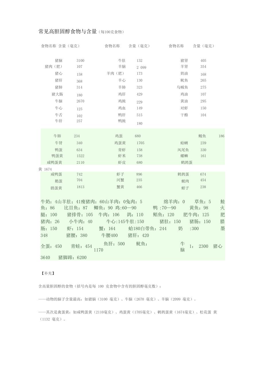 常见高胆固醇食物与含量_第1页