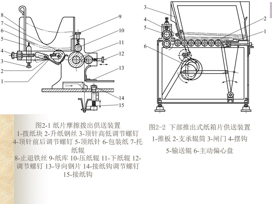 第二章包装材料及包装容器供送机构_第4页