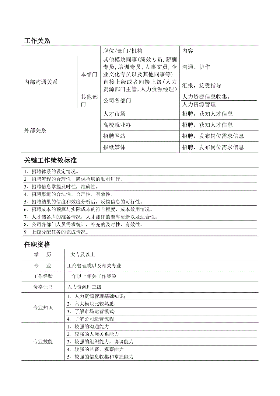 第一次设计招聘专员职务说明书_第3页