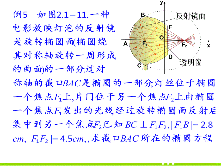 《椭圆的简单几何性质》课件2_第2页