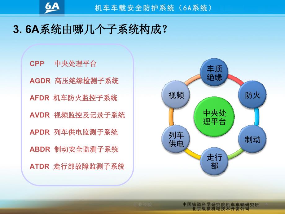 6A系统培训课件行业特制_第4页