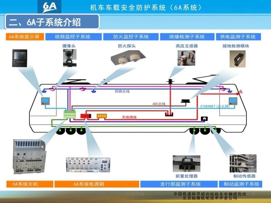 6A系统培训课件行业特制_第5页