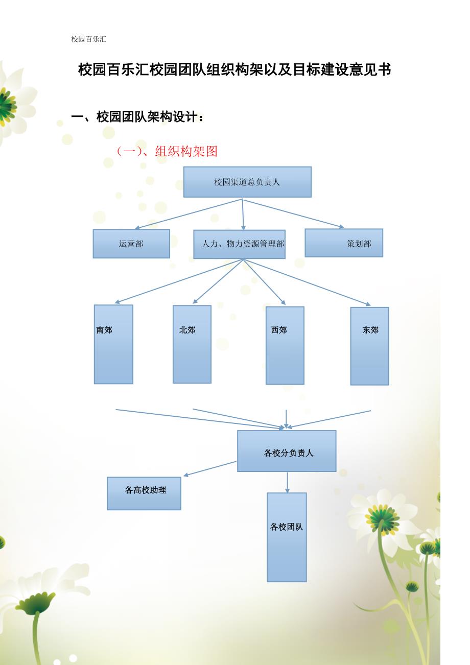 校园百乐汇园团队组织构架及目标建设设计方案_第1页