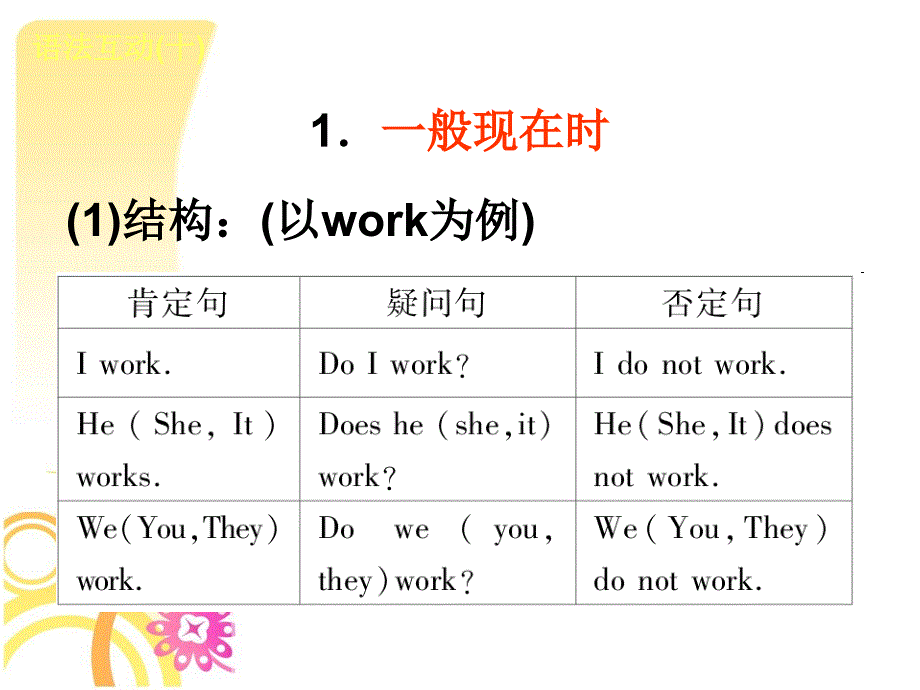 初中英语语法复习-时态和语态_第4页