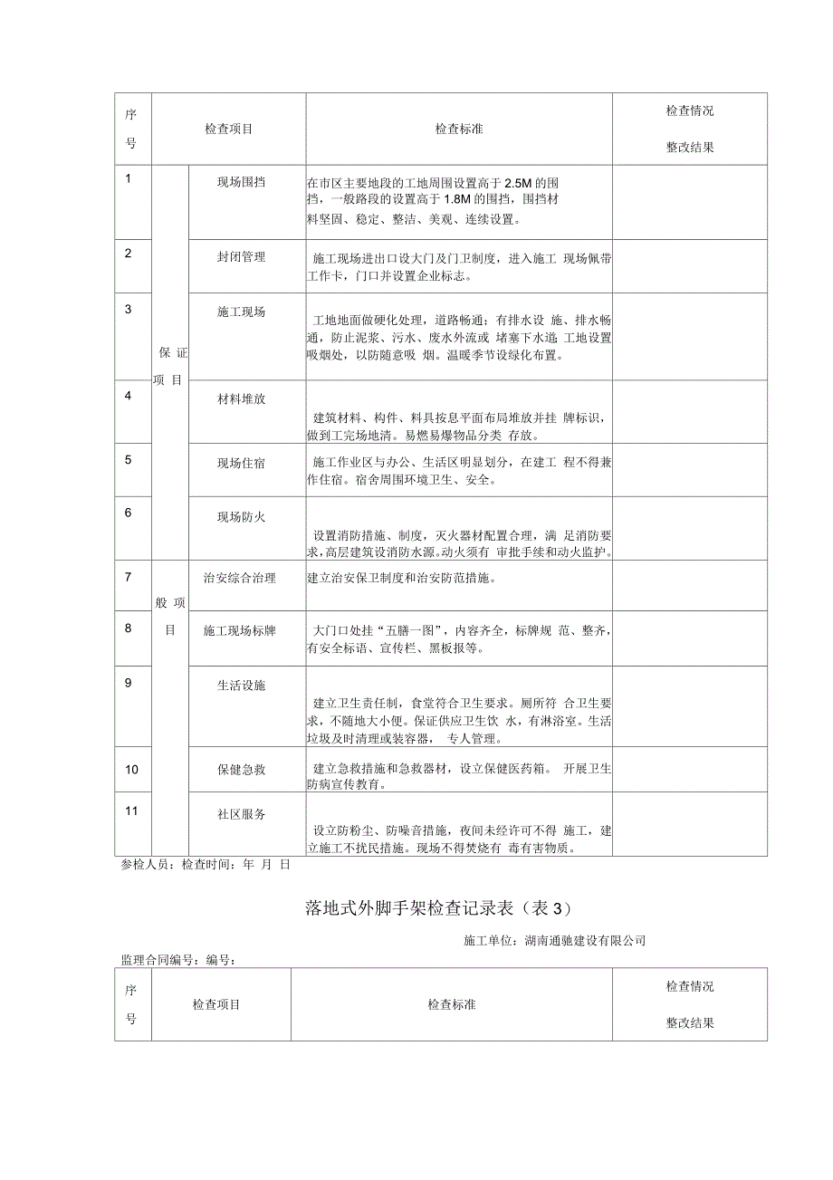 工程监理安全检查记录表新_第4页