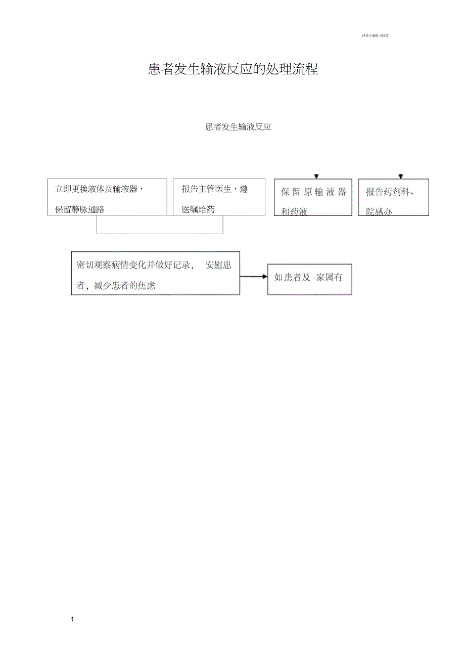 患者发生输液反应的处理流程_第1页