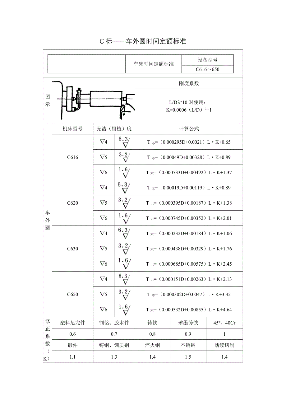 C标——车外圆时间定额标准_第1页