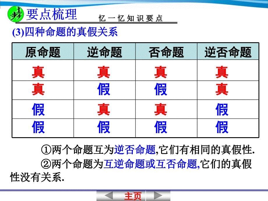 高中三年级数学选修2第一课时课件_第5页