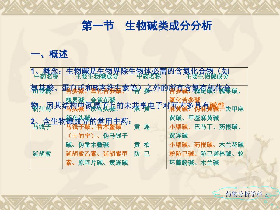 中药制剂中各类化学成分PPT_第4页