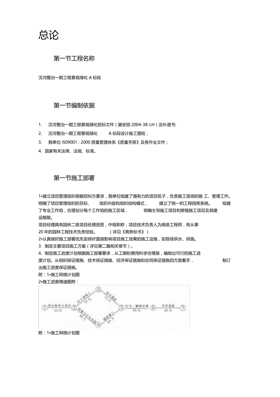 某景观绿化工程施工组织设计方案_第2页