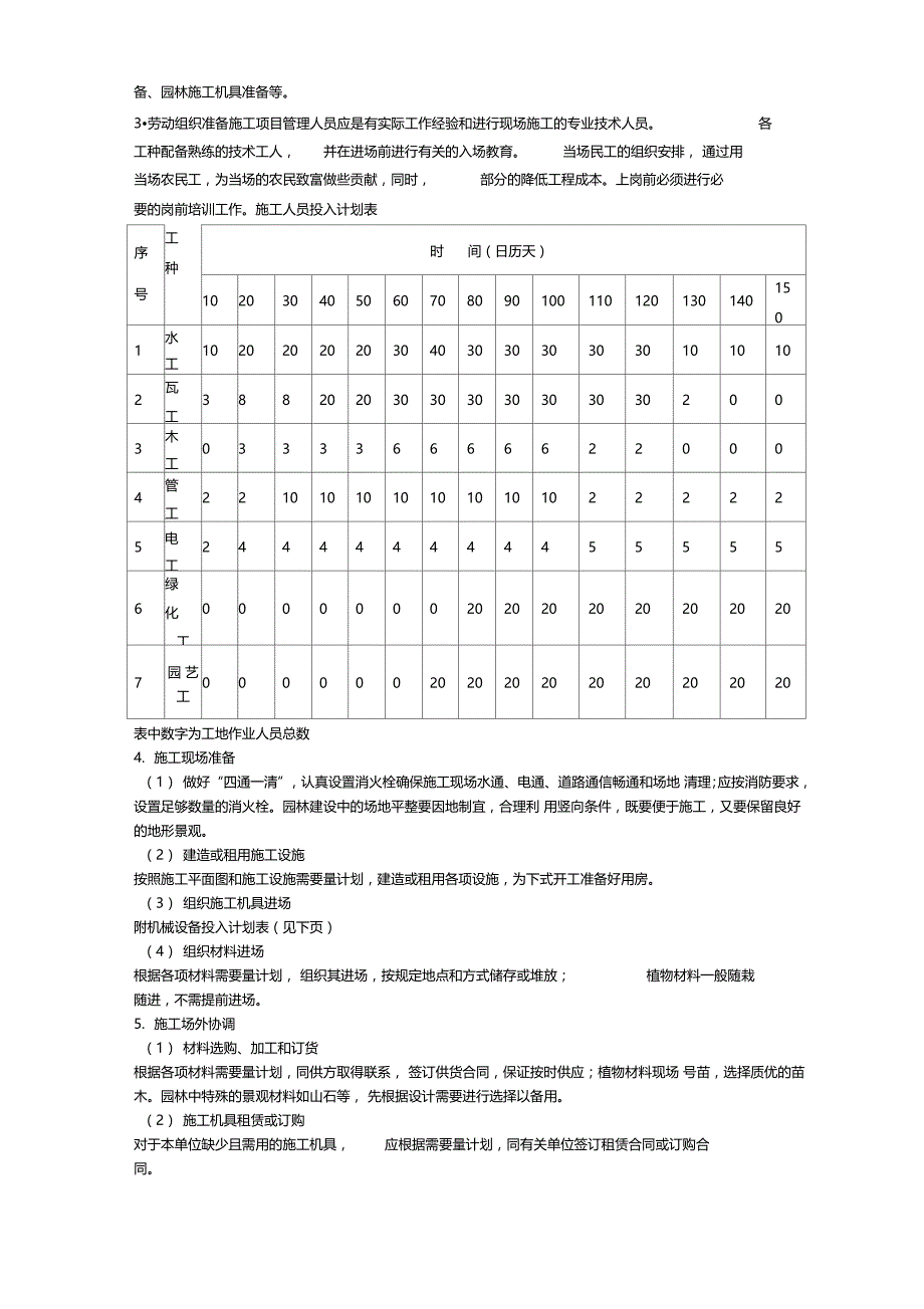 某景观绿化工程施工组织设计方案_第4页