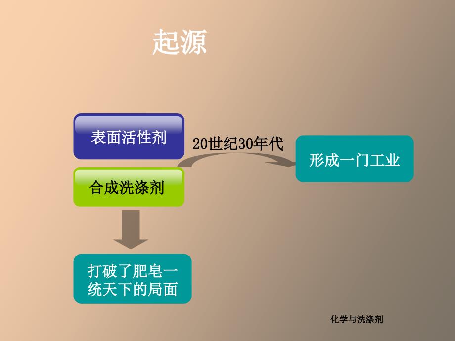 清洁剂的妙用_第2页